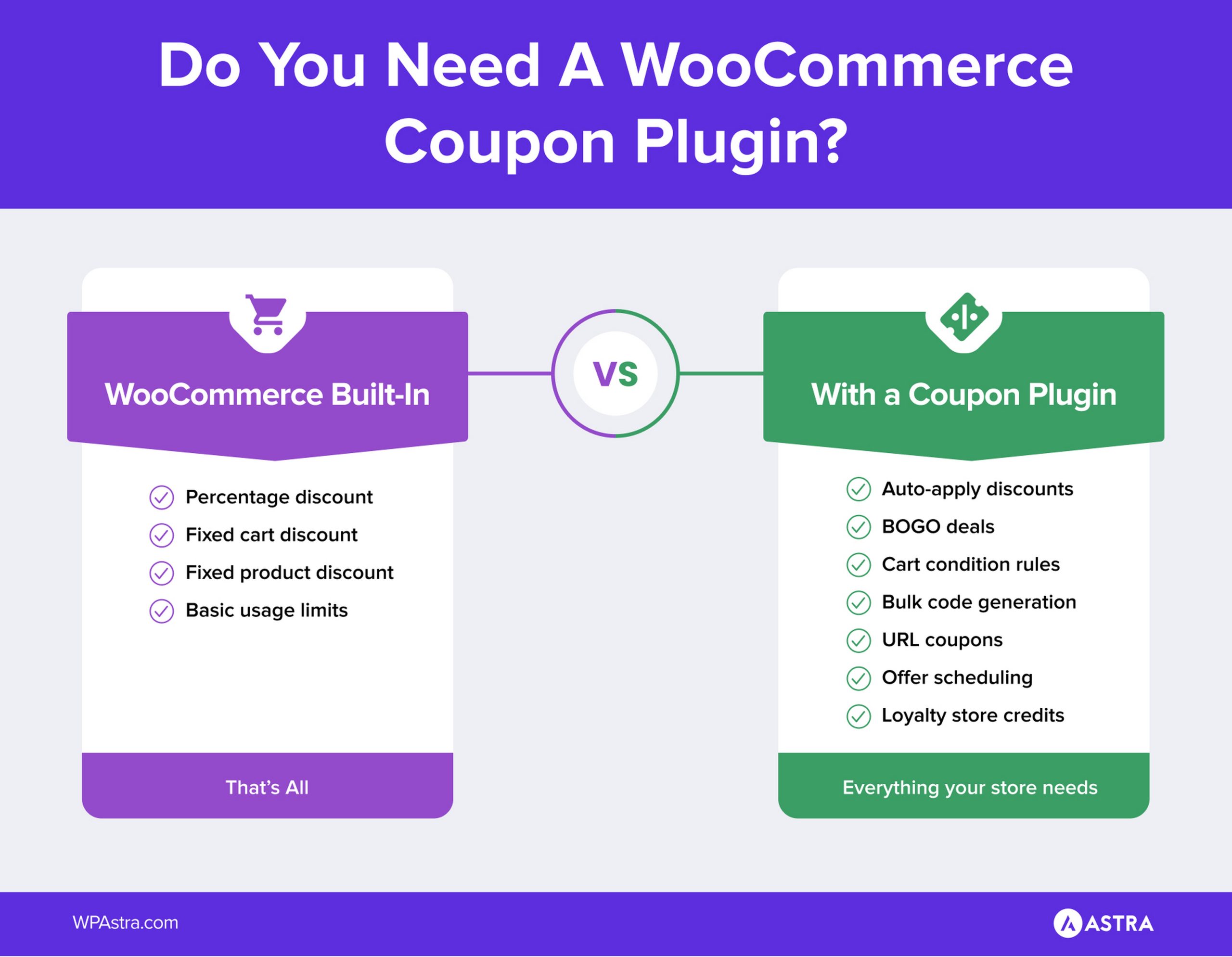 9 Best WooCommerce Coupon Plugins to Boost Sales in 2026 What Built-In WooCommerce Coupons Can and Cannot Do