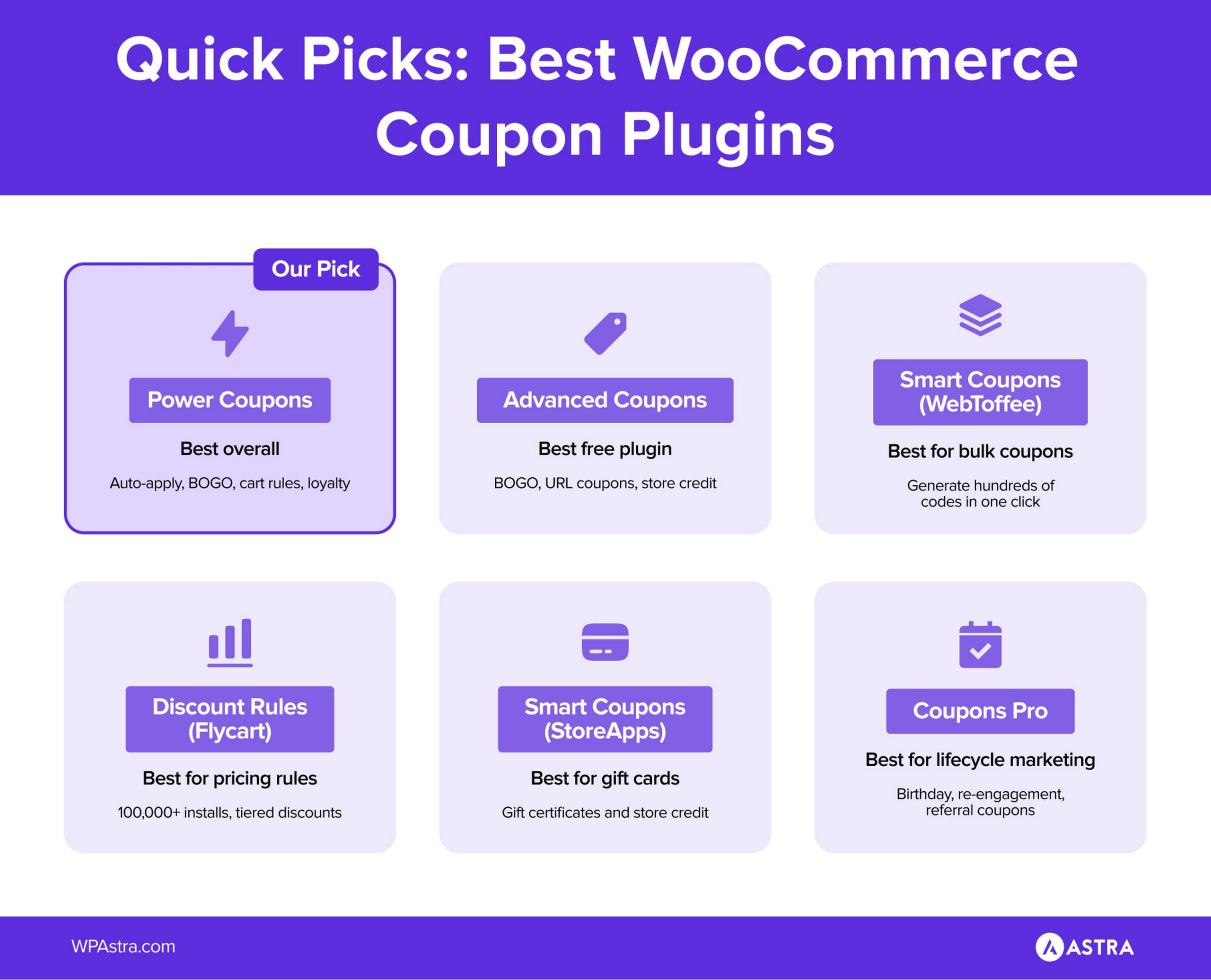 9 Best WooCommerce Coupon Plugins to Boost Sales in 2026 WooCommerce Coupon Plugin Quick Picks