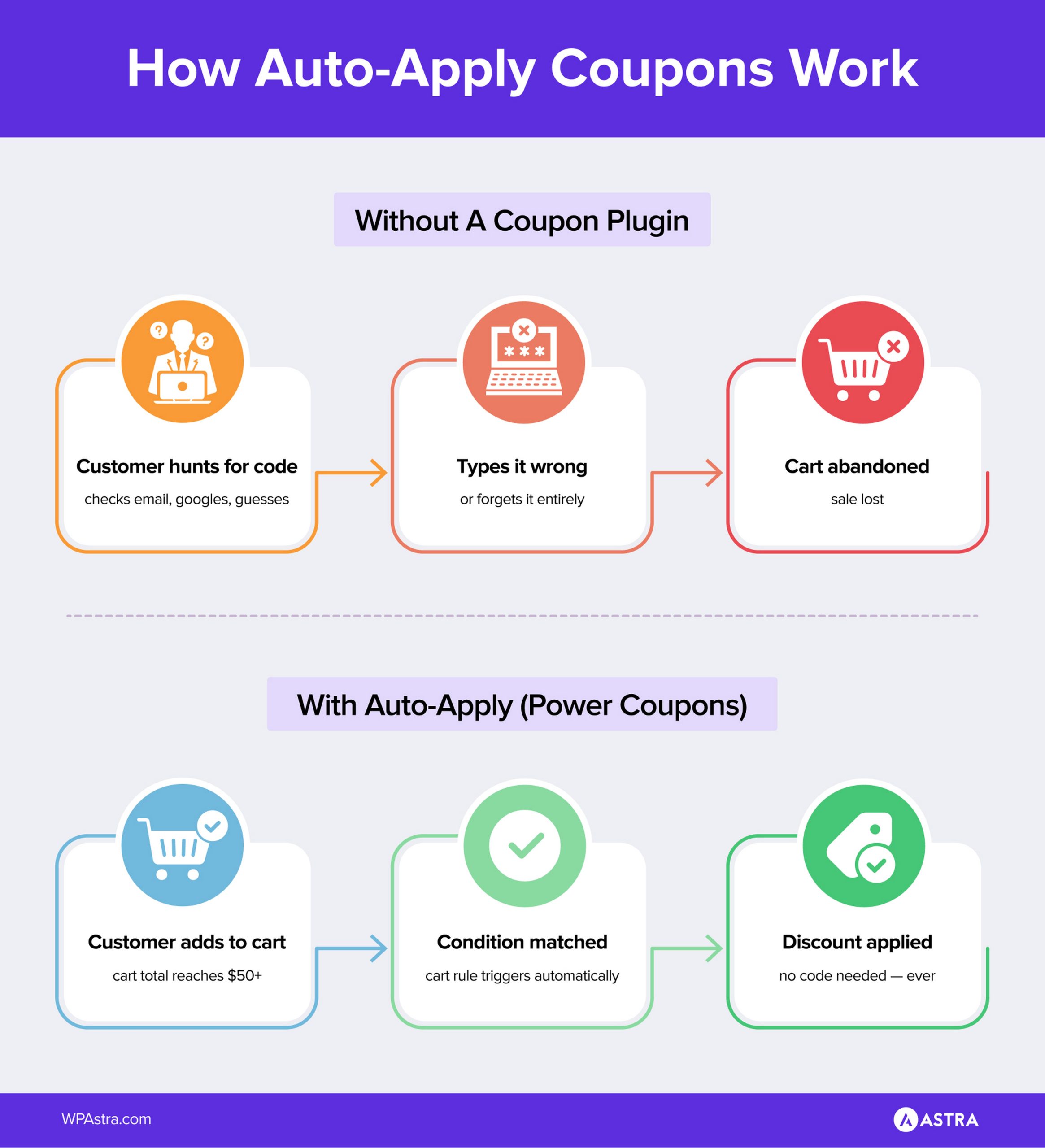 9 Best WooCommerce Coupon Plugins to Boost Sales in 2026 Power Coupons as a WooCommerce BOGO Plugin