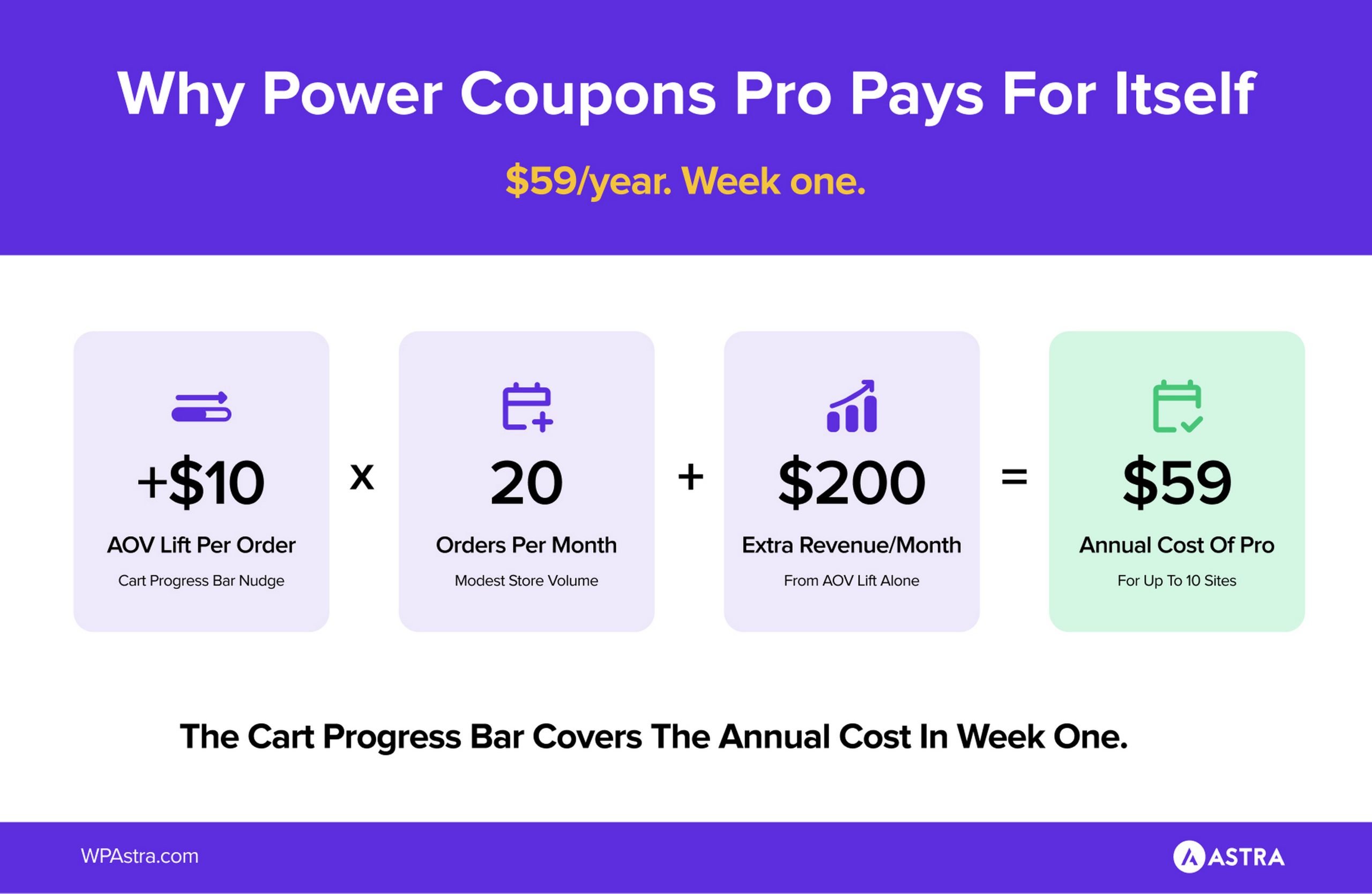 9 Best WooCommerce Coupon Plugins to Boost Sales in 2026 Power Coupons When to Upgrade to Pro: